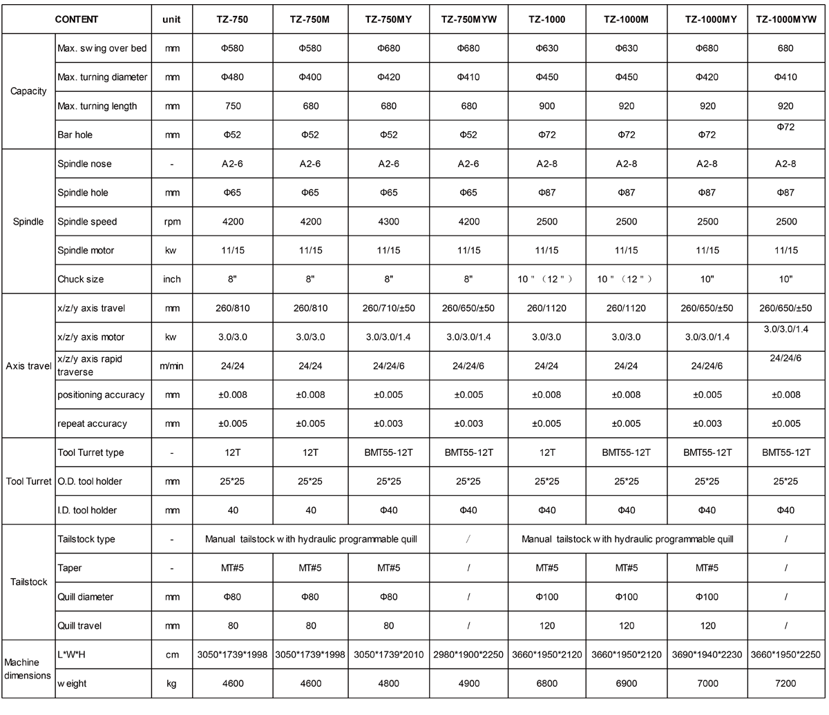 TZ参数1.png