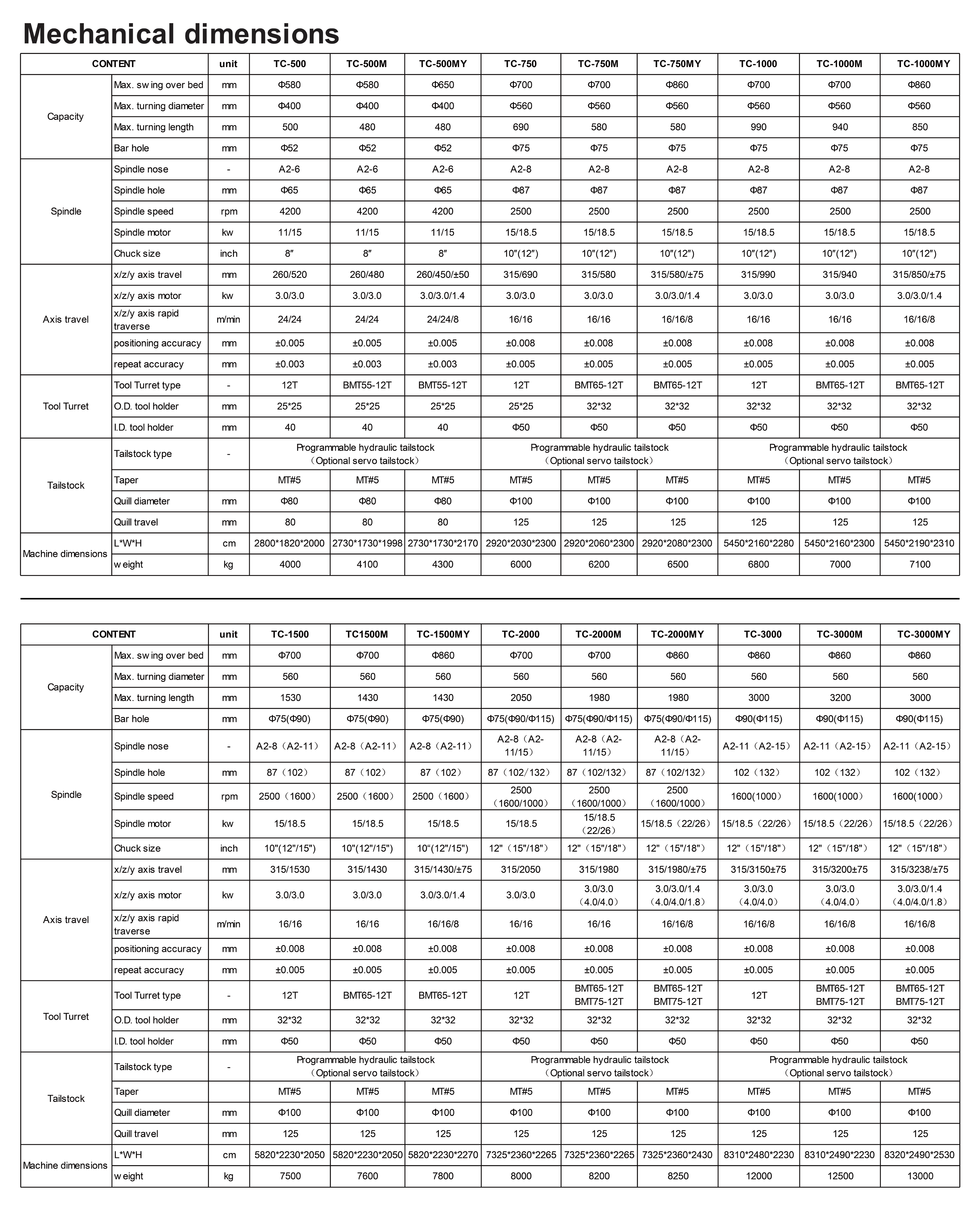 网站参数表_画板 1.png