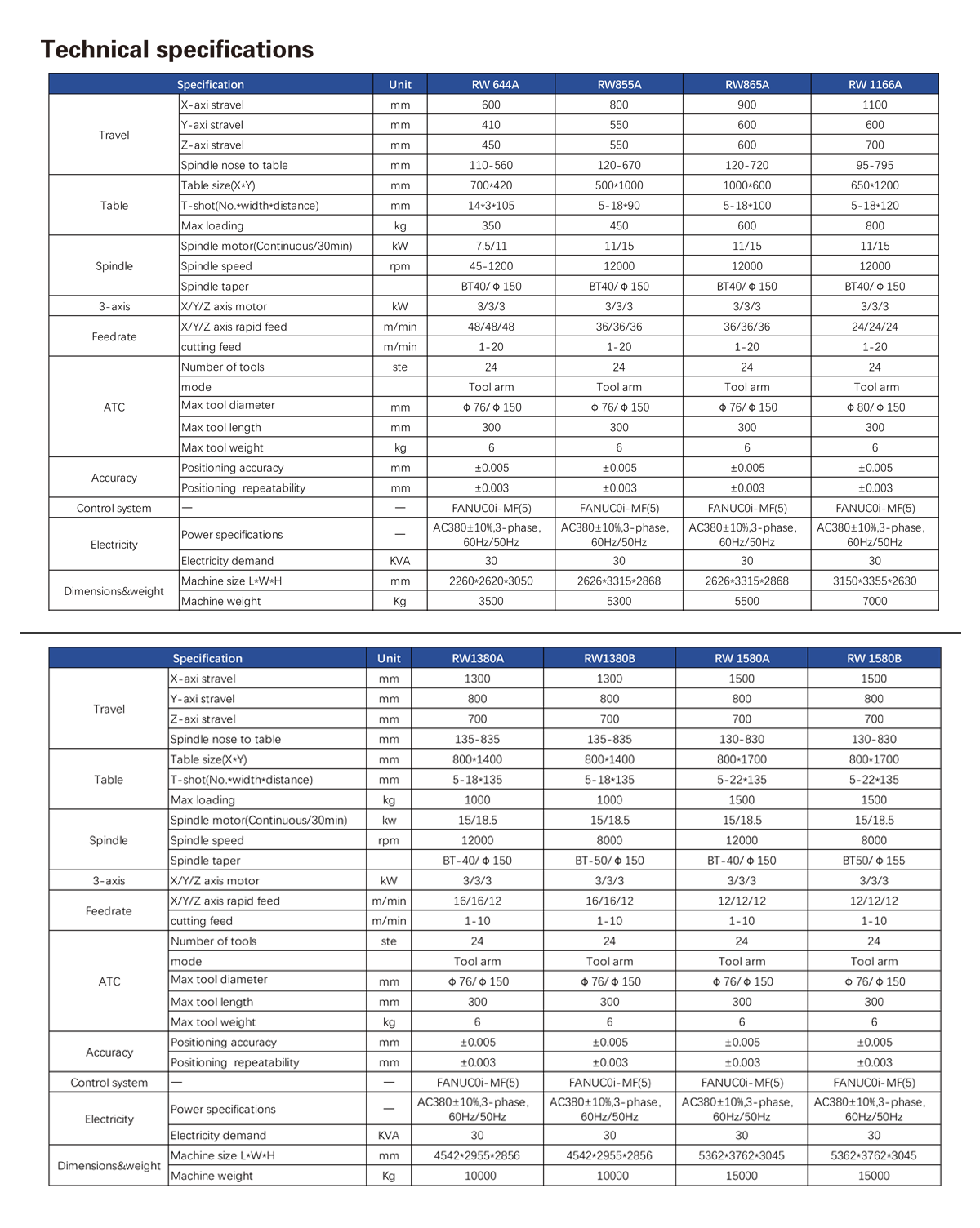 立加参数表.png